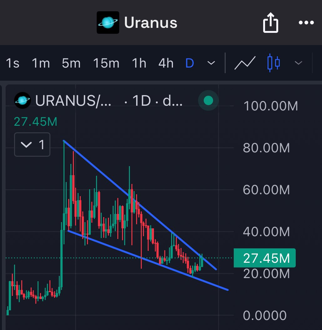 watchingmarkets's tweet image. Probably the most obvious Q4 trade:
Clean falling wedge primed to break.
Jupiter has legitimized $Uranus.
Next phase: onboarding, community vibes + ecosystem build.
More memes, CEX listings, and we want Jupiter perps.
I love Uranus is everywhere.