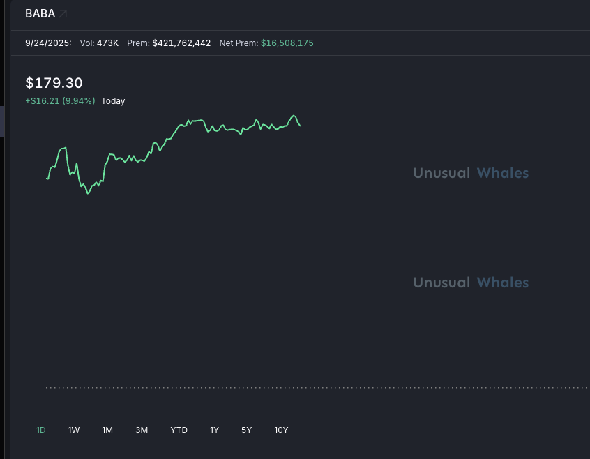 unusual_whales tweet media