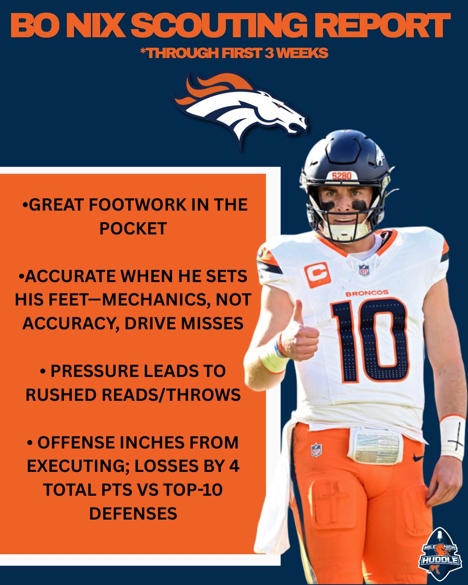 MileHighHuddle's tweet image. After watching the film through the first 3 weeks of the season, here is where things stand with the young signal caller.  

Spoiler… It’s not time to panic on Bo.

#BoNix #Broncos #BroncosCountry #NFL