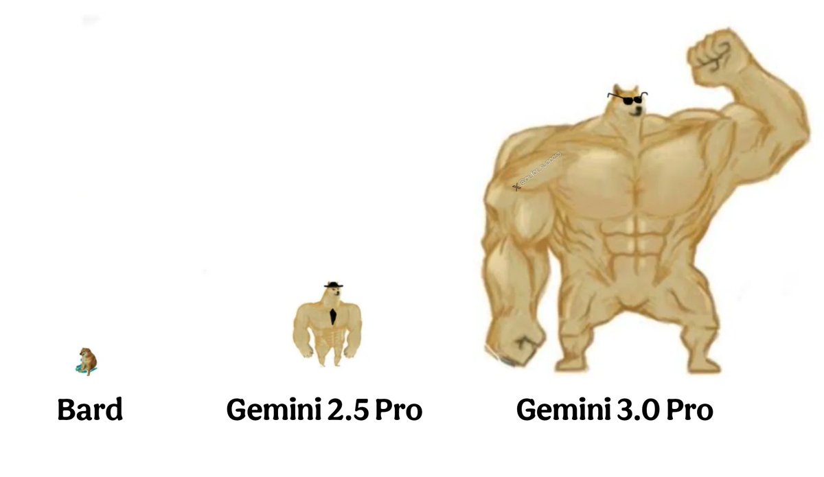ai_for_success's tweet image. I can't wait for Gemini 3.0.