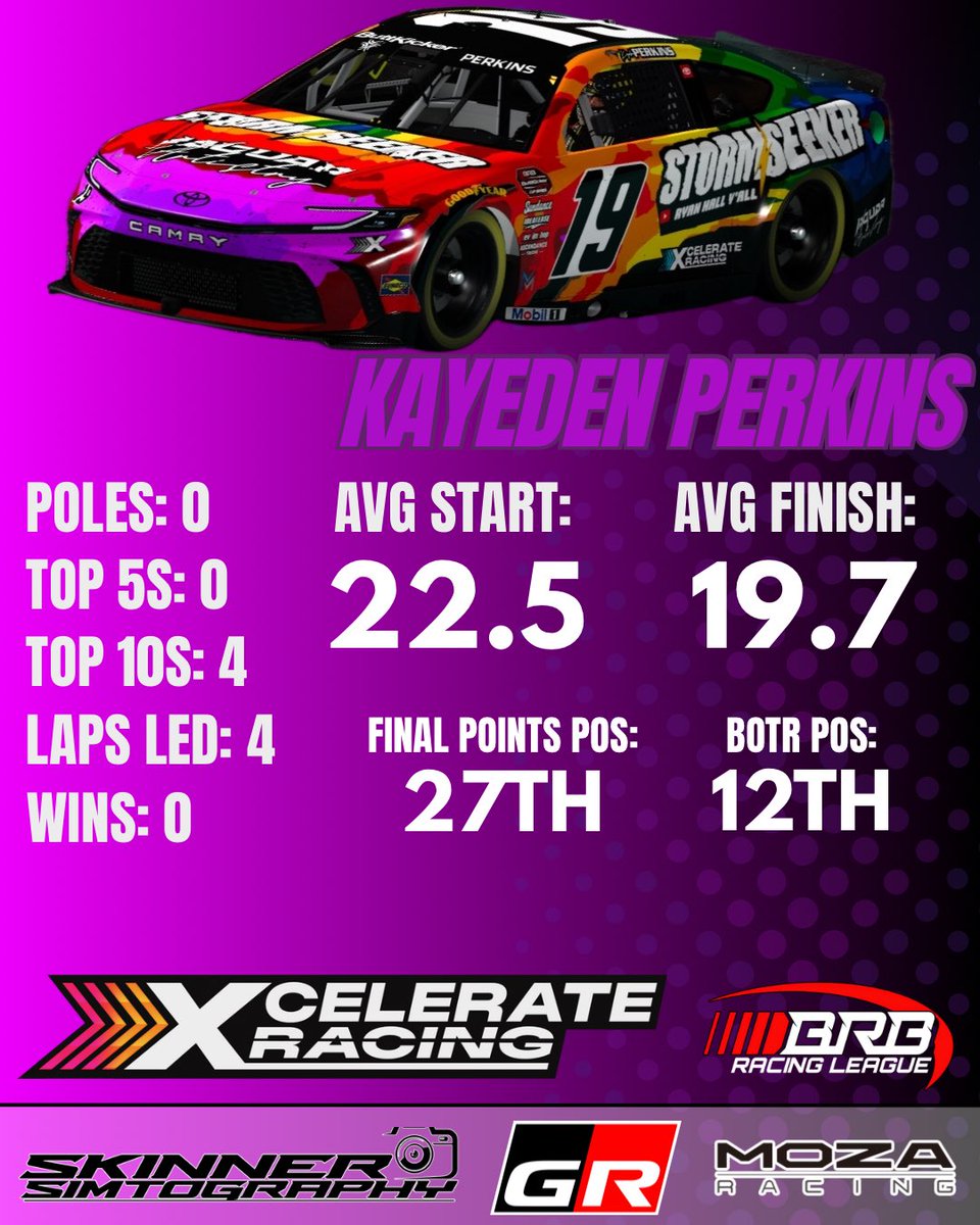 Xcelerate Racing tweet media