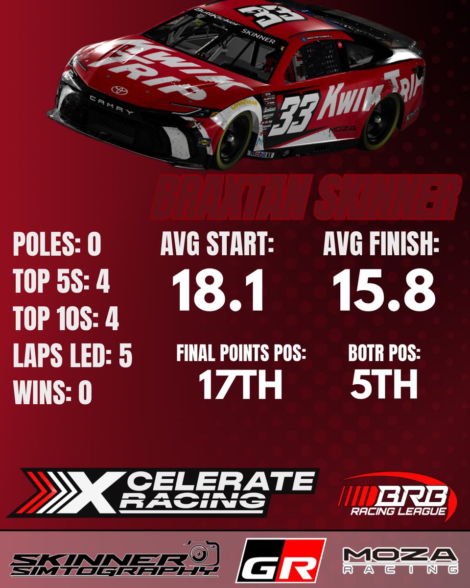 Xcelerate Racing tweet media