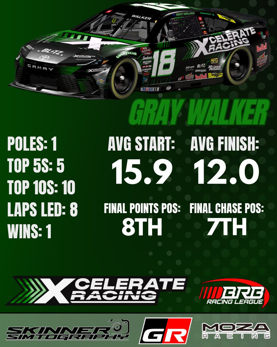 Xcelerate Racing tweet media