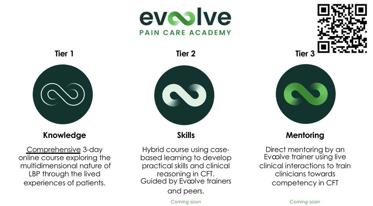 Gurpreet Singh (@gsingh1902) on Twitter photo It was great delivering a session on Person-Centred Care and Communication to FCPs <a href="/covcampus/">Coventry University</a>
The group were engaged reflective and committed to enhancing pt care, and are ready to enrol onto the FREE <a href="/EvoolvePainCare/">Evoolve Pain Care Academy</a> course.
#PersonCentredCare
#CoventryUniversity It was great delivering a session on Person-Centred Care and Communication to FCPs <a href="/covcampus/">Coventry University</a>
The group were engaged reflective and committed to enhancing pt care, and are ready to enrol onto the FREE <a href="/EvoolvePainCare/">Evoolve Pain Care Academy</a> course.
#PersonCentredCare
#CoventryUniversity