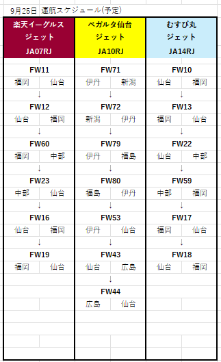 ＜本日9/25の特別ジェット運航予定便＞  
ibexair.co.jp