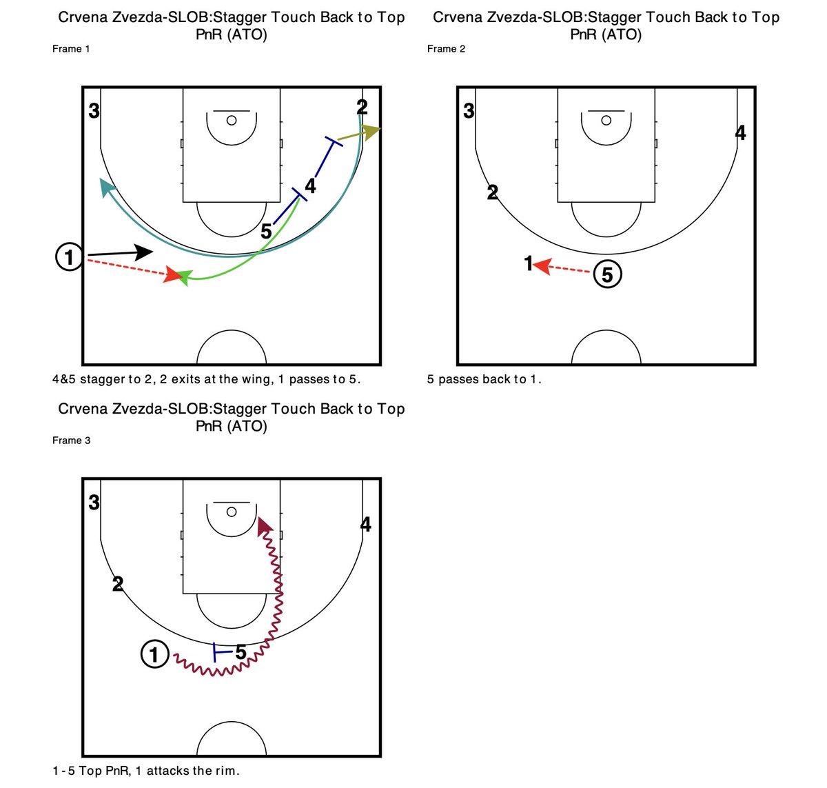 🇷🇸 Crvena Zvezda | SLOB

Stagger Touch Spread