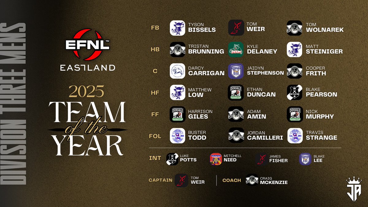 Wow 5 players and the Coach...