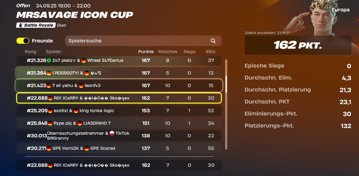 RSkaynex's tweet photo. Poste mal wieder was top 22k ist für fasst 1h 30 late start gut hatten noch 4 runden ggs https://t.co/5apM1T0mAn