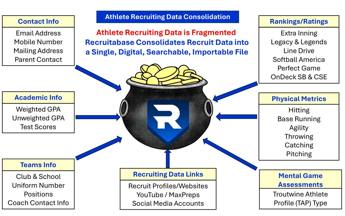 Coach Ray Noelte tweet media