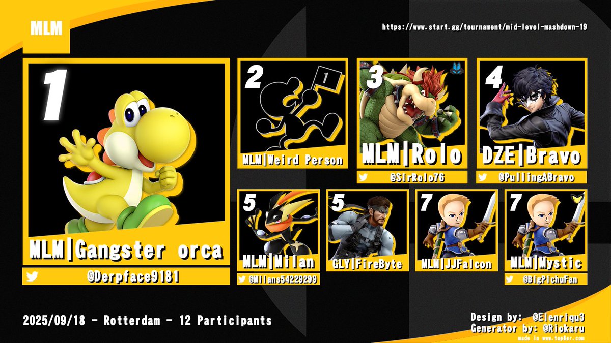 Little recap of Mid level mashdown 16, 17, 18 and 19 
Congrats <a href="/KazumaYuusha/">GLY | Kazuma</a> and <a href="/Derpface9181/">Gangster orca</a> (and me)