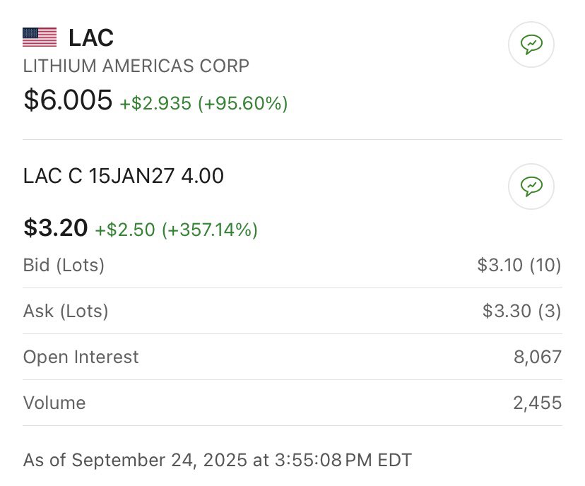 EdwardGofsky's tweet image. $LAC ~ Well, Got Damn! ~ #Lithium Americas soars 100% as Trump seeks equity stake. We witnessing the biggest “oligarchy stock market mania” in USA history. Had these calls for months &amp;amp; nothing was happening. I woke up today to see my calls up over 300% cuz Trump wants in. SOLD