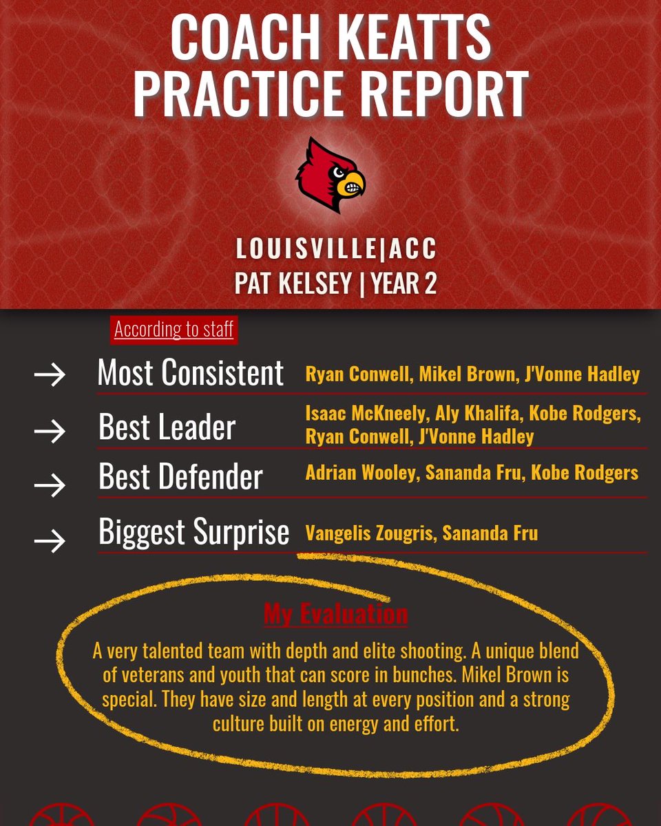 Kevin Keatts (@coachkkeatts) on Twitter photo Visited <a href="/LouisvilleMBB/">Louisville Men's Basketball</a>. Takeaways from practice below. Visited <a href="/LouisvilleMBB/">Louisville Men's Basketball</a>. Takeaways from practice below.