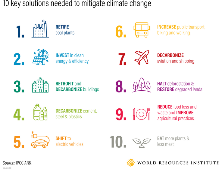 violin4all's tweet image. What can we do to mitigate climate change ?  # 1. Fight anti-science disinformation that seeks to disengage the public from engaging in positive climate actions. #scienceundersiege And: 🤔💭🧑‍🔬🏭🌞🔋