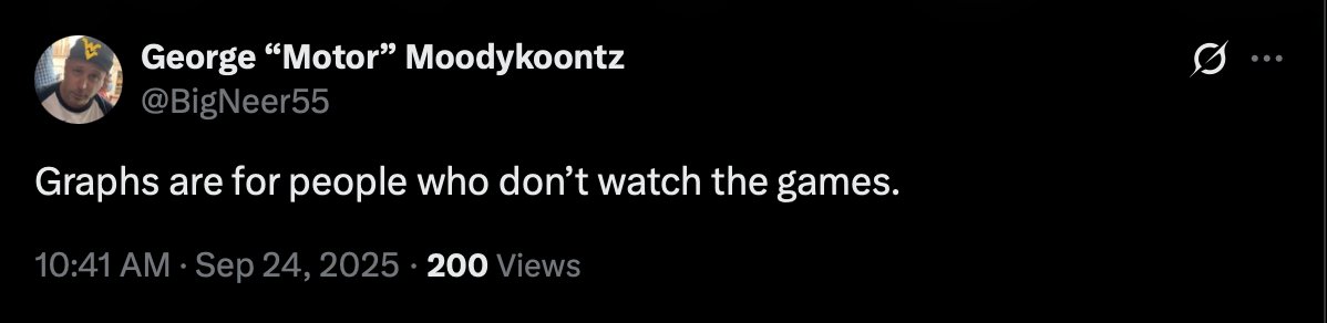 I legit don't know anyone who cares remotely about advanced hockey analytics who doesn't watch the games. To wit, they're some of the most hockey-obsessed people I know. 

The point of analytics is to give you a more fulsome understanding of what you're seeing because your eyes