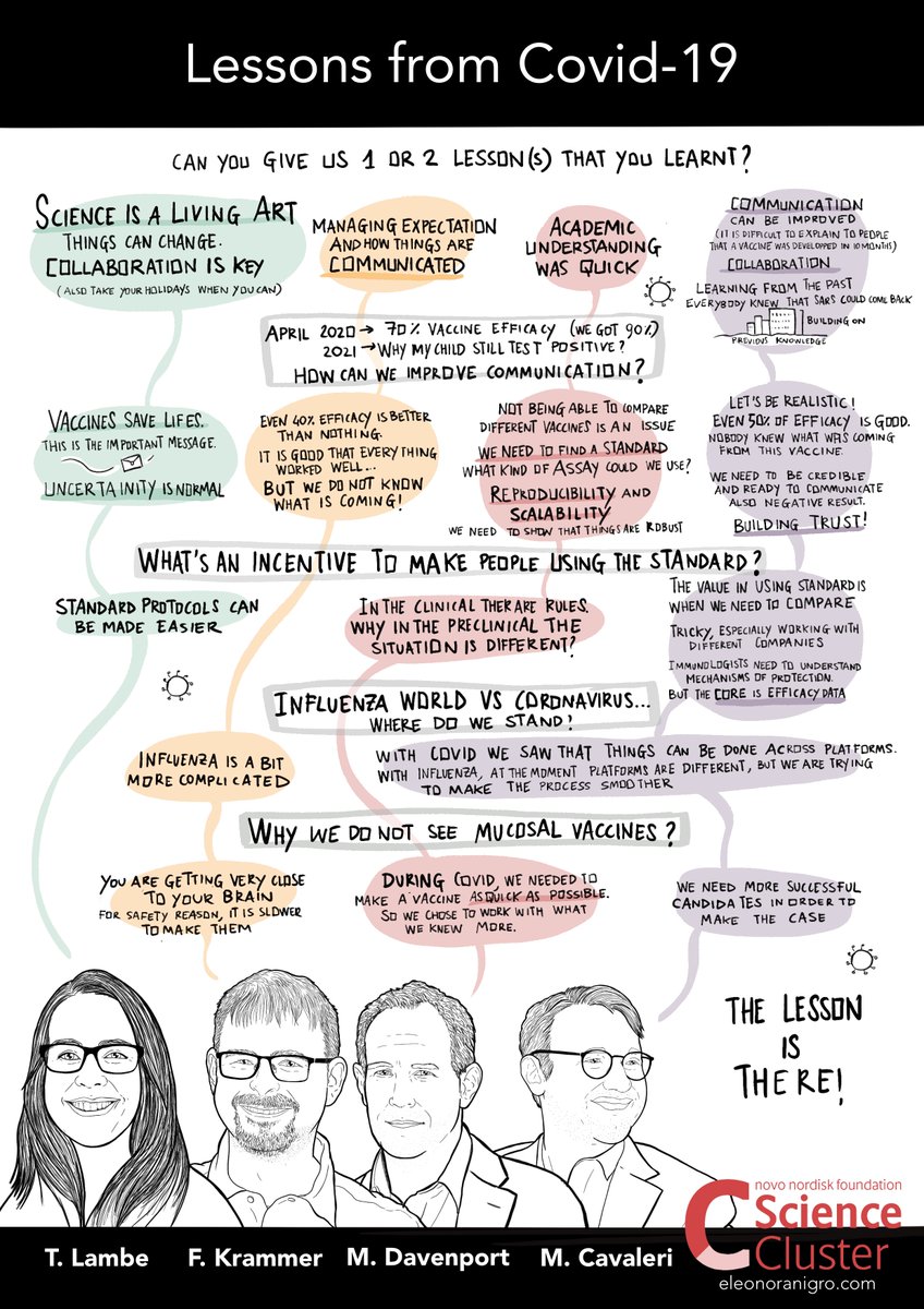 ScienceCluster's tweet image. What did Covid-19 teach us?🦠
A panel discussion at #NIVI2025Conference with:
🔷 Marco Cavaleri (@EMA_News)
🔷 Miles Davenport (@UNSW)
🔷 Teresa Lambe (@UniofOxford)
🔷 @florian_krammer (@IcahnMountSinai)

#AirImmunity #Vaccine
@novonordiskfond
