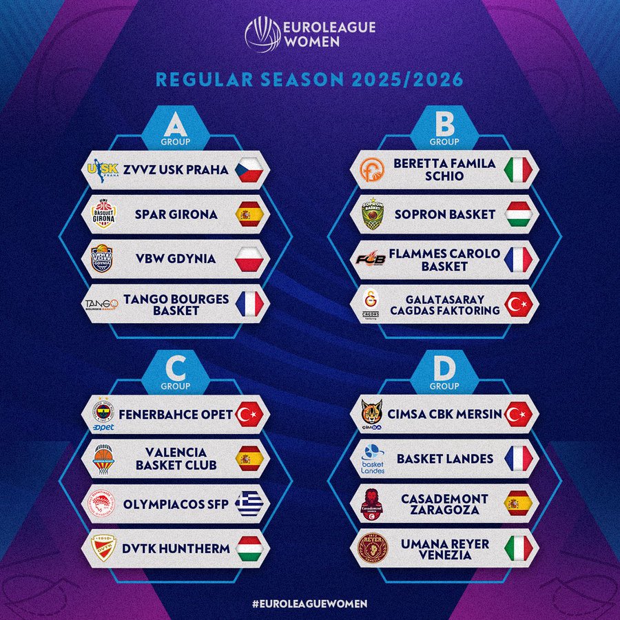 Así quedan los grupos de la <a href="/EuroLeagueWomen/">EuroLeague Women</a> 2025-2026 🏆