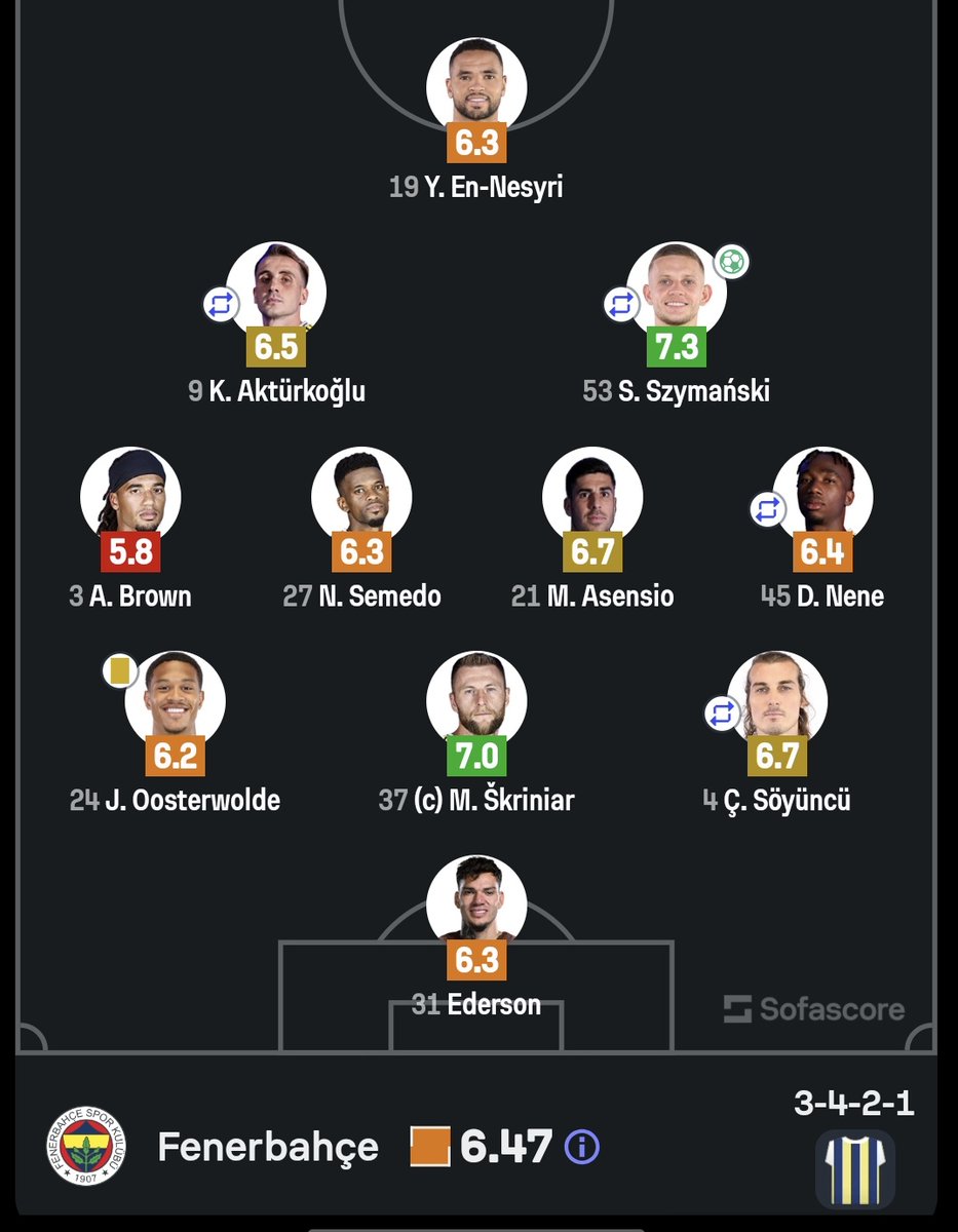 Fenerweb122's tweet photo. Sahada 1 tane top oynayan yok ne oynatıyosun sen a.kodumun Tedesco'su?
Şu vasıfsız piçi takım daha kötü hale gelmeden gönderin Ali Koç gitmeden çaktı bunu bize amk
#tedescout #DZvFB https://t.co/FvxoHFw7sm
