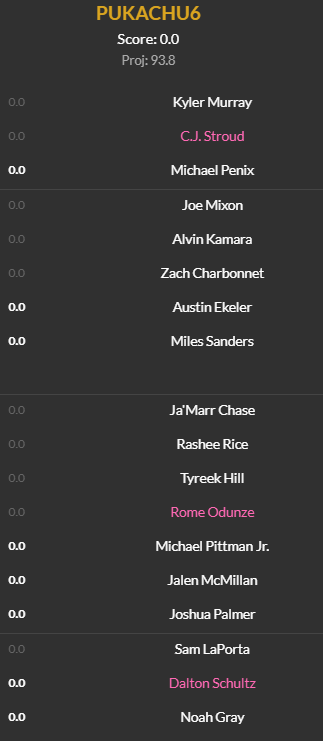 UD_Pukachu6's tweet photo. @JustinHerzig Mixon, Ekeler, Miles Sanders, Charbonnet, Kamara. Paired with rashee rice and jalen mcmillan for good measure https://t.co/JLfel1RurU