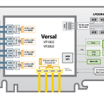 Photo by Molex Rugged/Enterprise/Microelectronics (@BittWareInc)