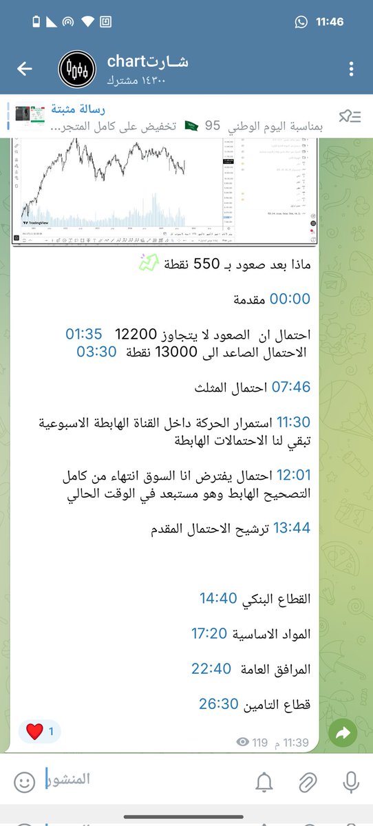 في اللقاء ذكرت الاحتمال المقدم للسوق الفترة القادمة وهو  المتابع،  مع ذكر بقية الاحتمالات الموجية وتحديد نقاطها، 

الافكار مرتبة بالوقت 
t.me/charta_swaji/6…