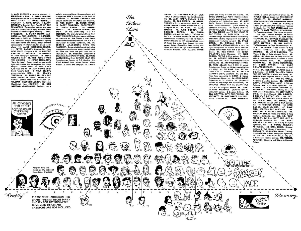 ConRayArt's tweet image. Been thinking about Scott McCloud's Big Triangle for comic character styles