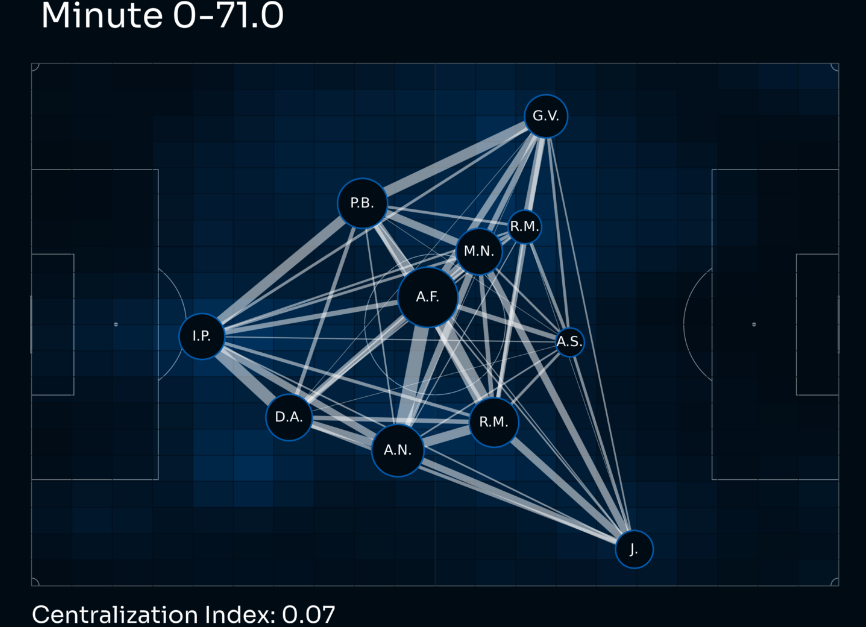 🚨Mañana otra vez estaré en Radio Osasuna para hacer el partido junto a <a href="/gferro_m/">G. Ferro Maynar</a> y <a href="/Rakaile93/">Javier Azagra</a> 

😍Recordar que nos podéis escuchar en el AUDIO 5 de <a href="/MovistarFutbol/">Fútbol en Movistar Plus+</a> 

😜El Elche está lleno de detalles, y mañana, os lo vamos a contar, como por ejemplo...
¿Sabíais que la altura