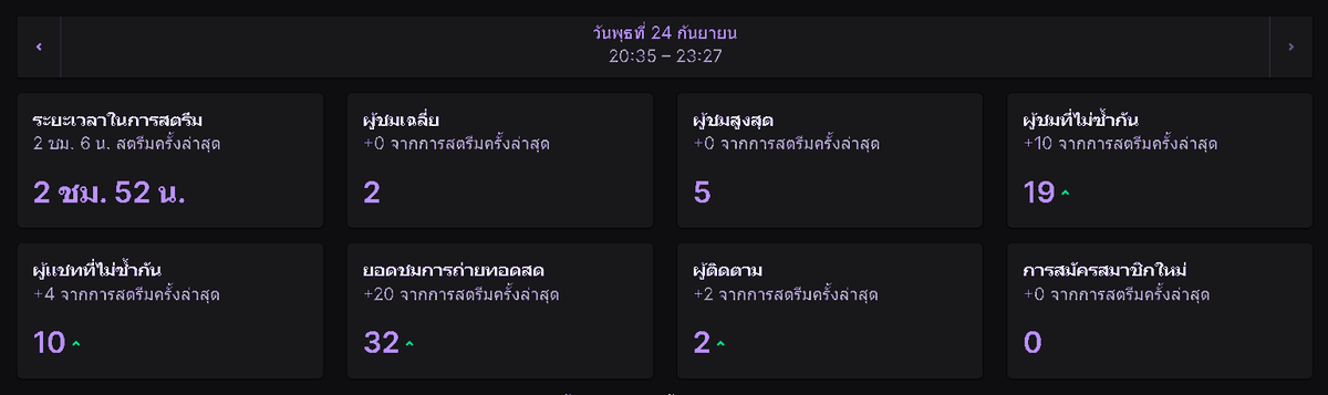 Mitt_Chang's tweet image. หรือมิจังจะเหมาะกับผมดำ 🤔 

ขอบคุณทุกคนที่มาหากันในวันนี้นะะะะ ฝันหวานนนน

#Vtuber #VtuberTH #twitchstreamer