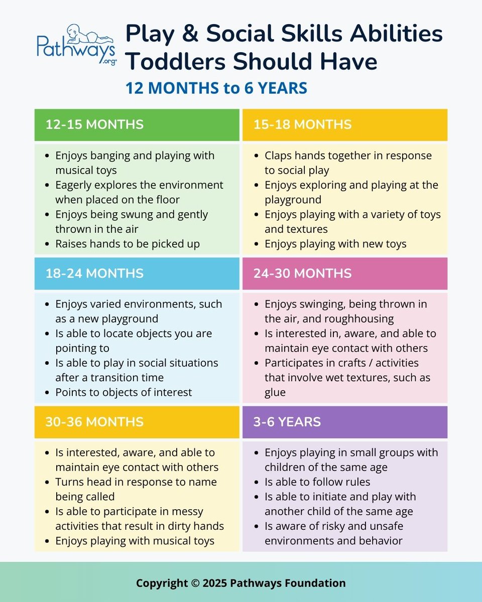 Pathways tweet media