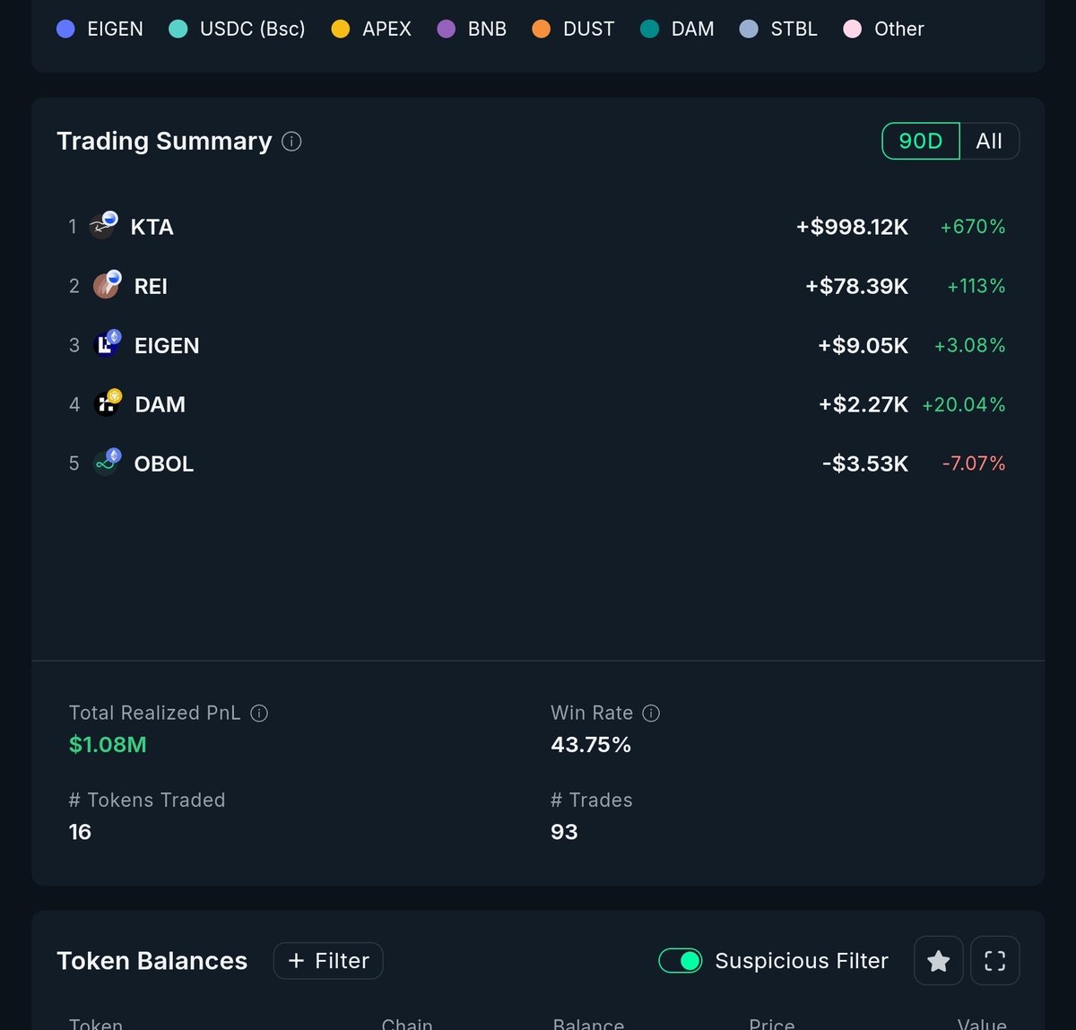 CaptainAltcoin tweet picture