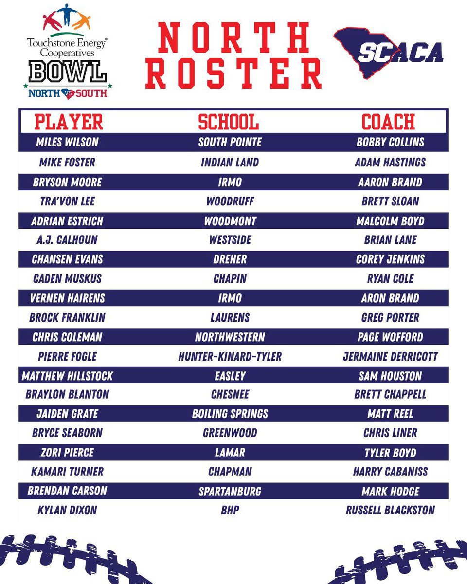 Grateful!!
<a href="/ghseagles_fb/">Greenwood Eagles Football</a> <a href="/NorthSouthFB/">Touchstone Energy Bowl</a>