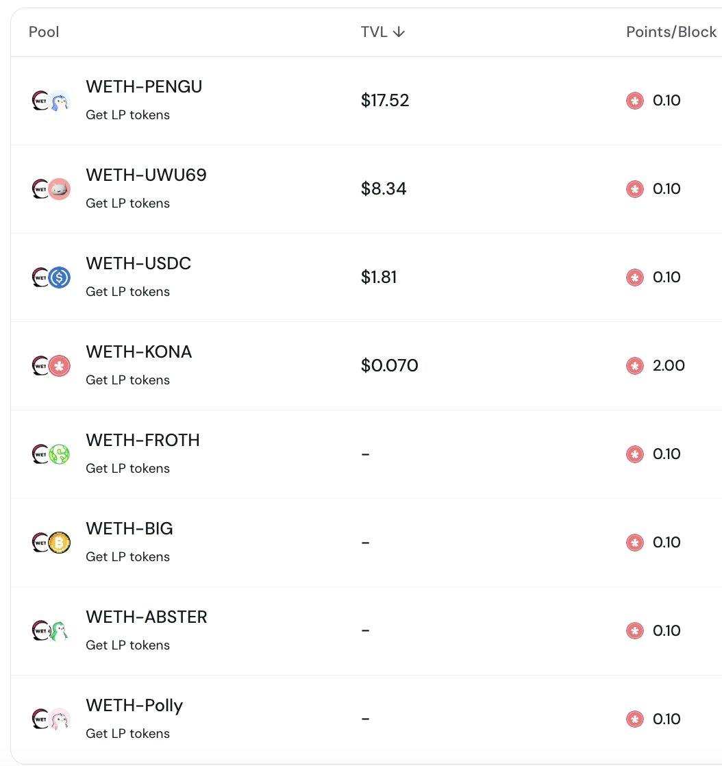 Kona Point farms are now live on <a href="/AbstractChain/">Abstract</a>!

The following tokens have launch farms: $KONA, $FROTH, $WETH, $UWU69, $BIG, $ABSTER, and $POLLY.

Want your token to have a farm? Add liquidity to Kona V2 ASAP, direct your community to trade with Kona and raid our X!