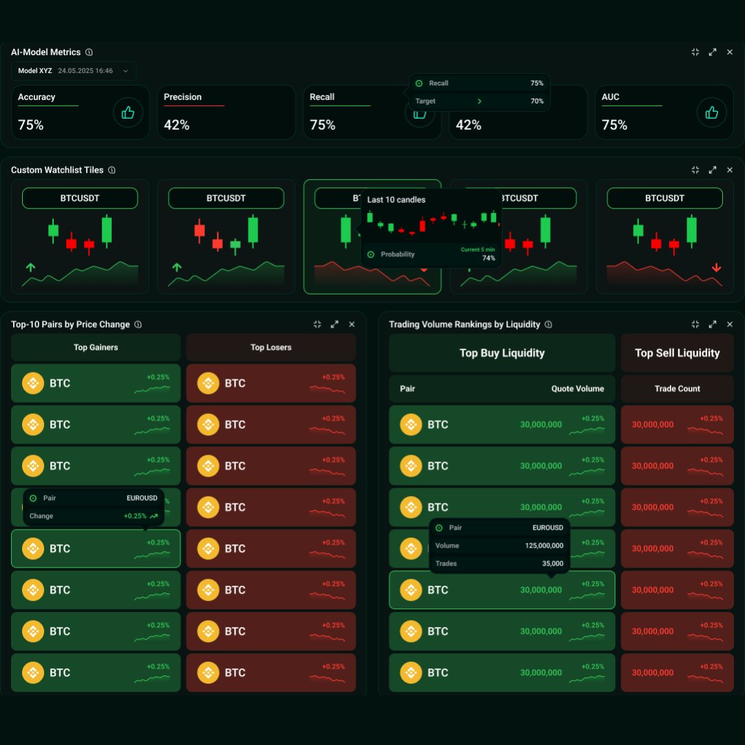 bitvizo's tweet image. The #crypto market never sleeps and neither do we.

@bitvizo delivers real-time #insights + #AIanalysis designed to keep you one step ahead. 💡
