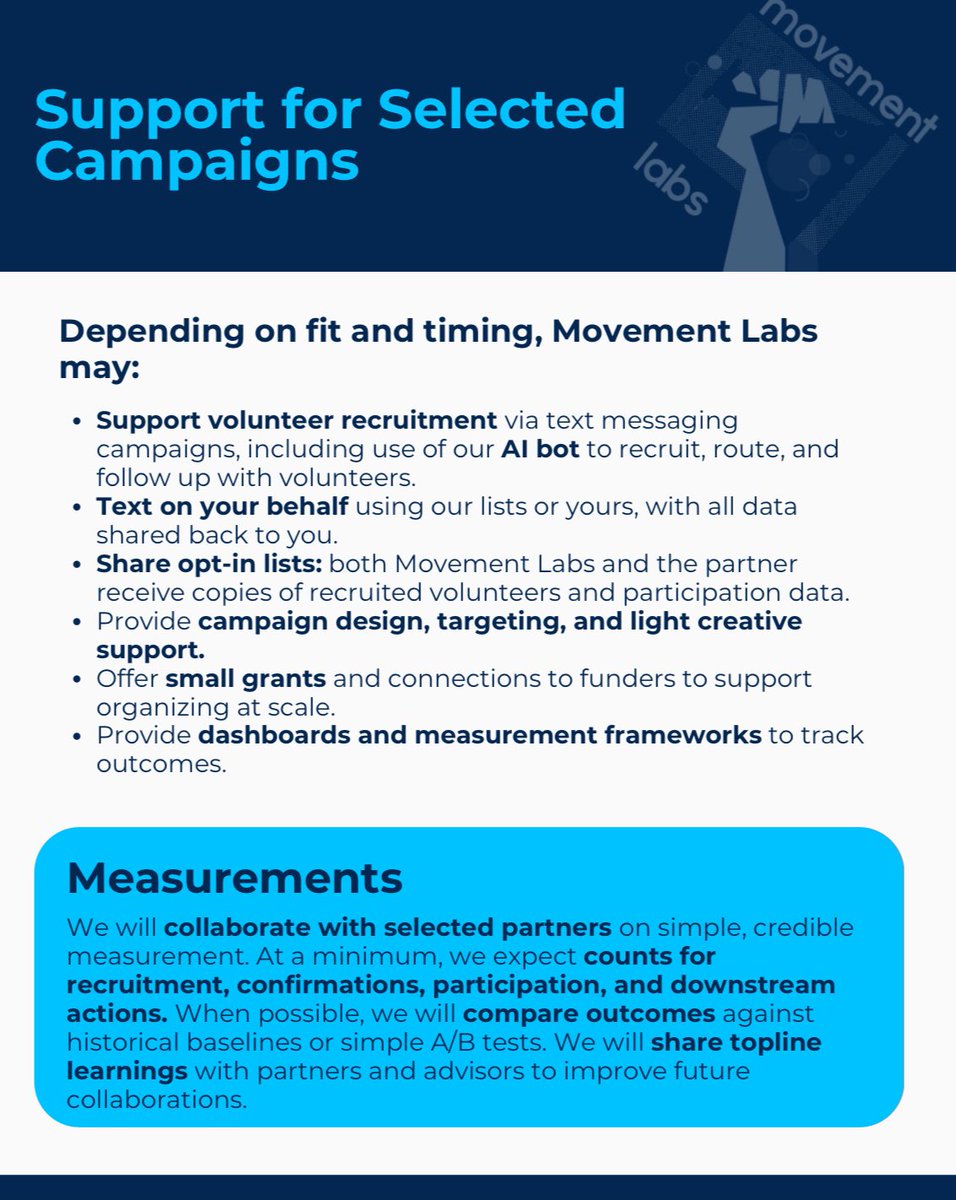 girlpowertbh's tweet photo. OPEN CALL‼️ Movement Labs is accepting rolling applications for actions from orgs we can help promote nationwide. They’re especially looking for proposals that advance pro-democracy narratives, protect elections or build noncompliance.

Learn more here: https://t.co/sJgPKW6h6l https://t.co/f1D24a42sO