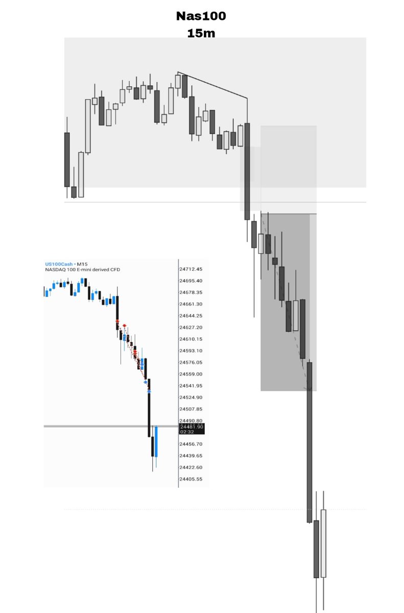 $Nas100  +2R

D~>4H~>15m