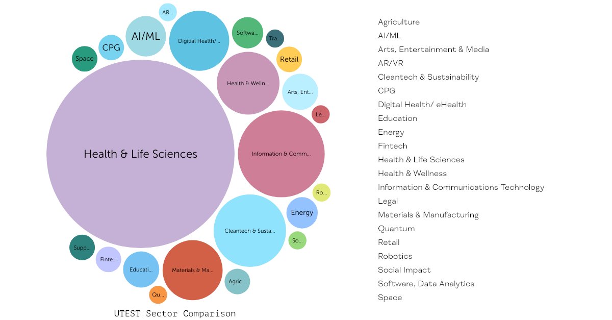 UTEST, University of Toronto tweet media