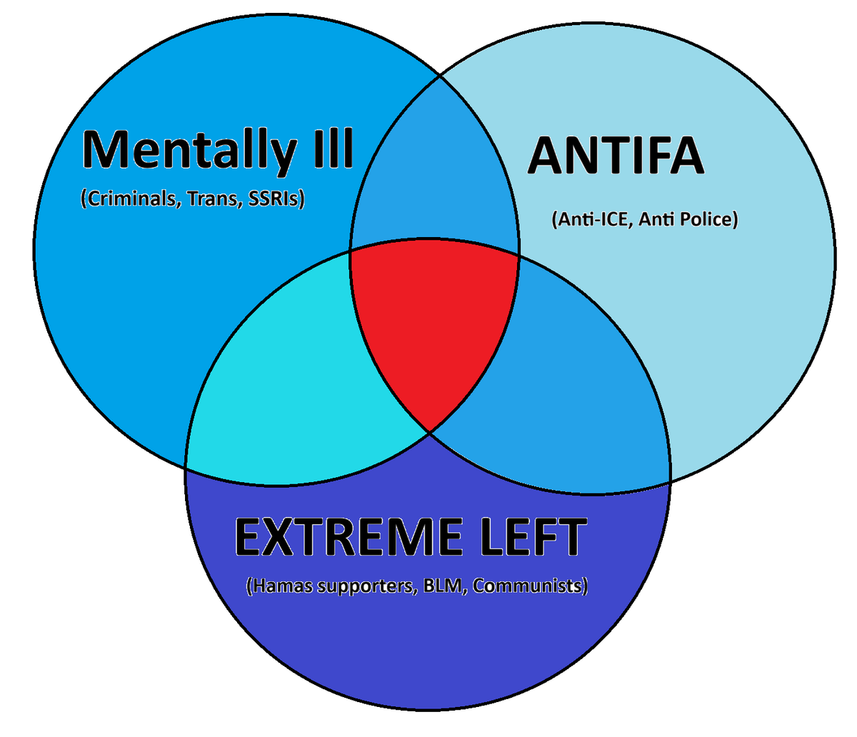 Media Main Stream (@medi4m4instre4m) on Twitter photo Modern Democratic political climate? Modern Democratic political climate?