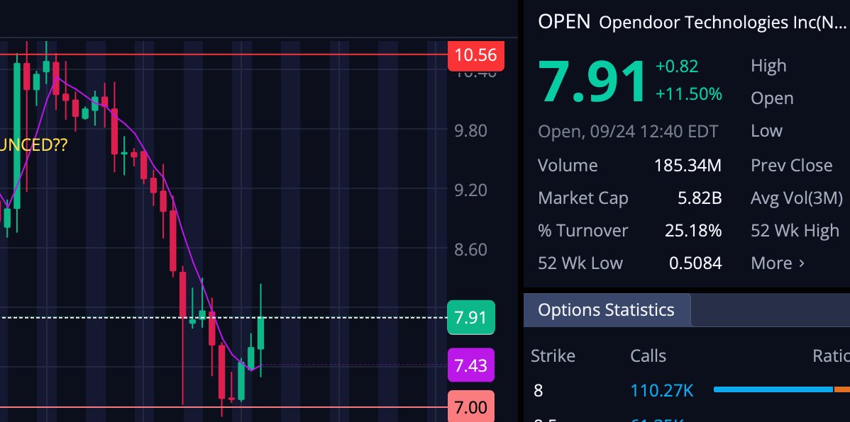 OpendoorKim's tweet image. One firm caused this temporary $OPEN dip, if you sold, I can't help you. You're born with strong hands or weak hands, you can't change that and that's OK. God still loves you. #OpenArmy is holding and buying more 💪
