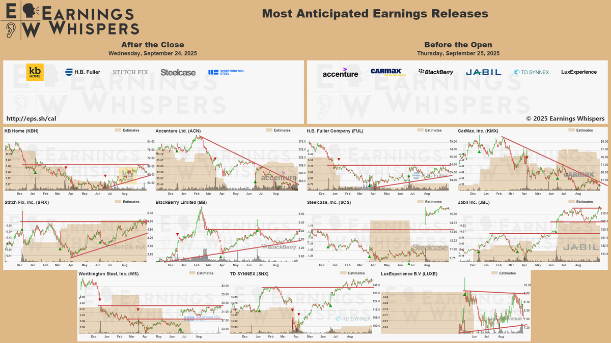 showb  タイムセール」 Earnings Whispers on X: 