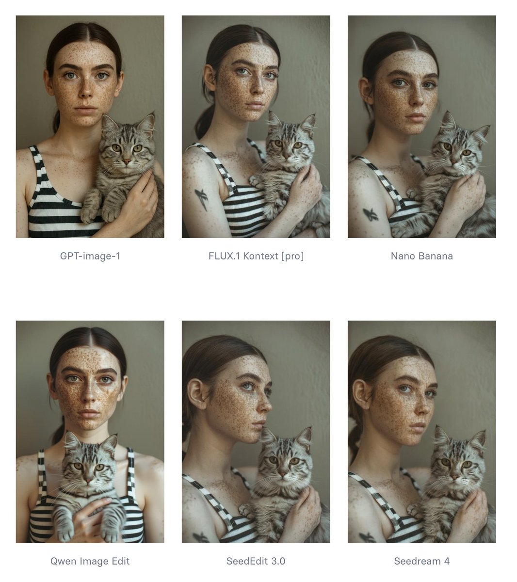 replicate's tweet image. We put the latest image editing models head-to-head to see which excelled in tasks like object removal, text editing, and style transfer.
Here's how they stacked up... 🧵