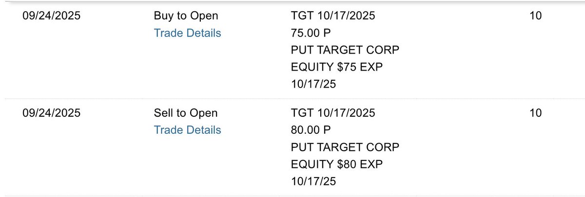 optionincomer's tweet photo. πΈ New $TGT Put Spread (exp 10/17)
π 80/75 strike β ~8% OTM
π° Premium: $320 (10 contracts)
π ROE: 6.4% in 24 days
π¦ Margin: $5K
β‘ Annualized return: ~97%
It's below 200 month MA now...
#OptionSelling #PutSpread #ThetaGang #TGT https://t.co/gWm3gb0eDW