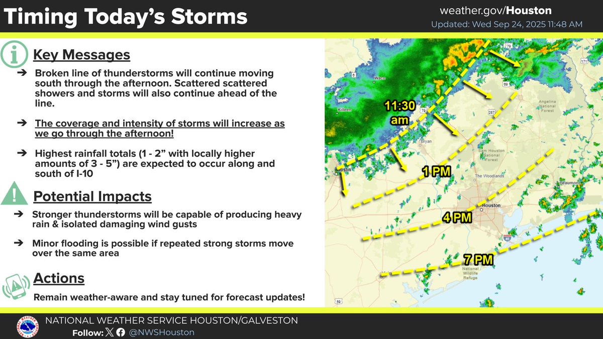 Broken line of thunderstorms will continue moving south through the ...