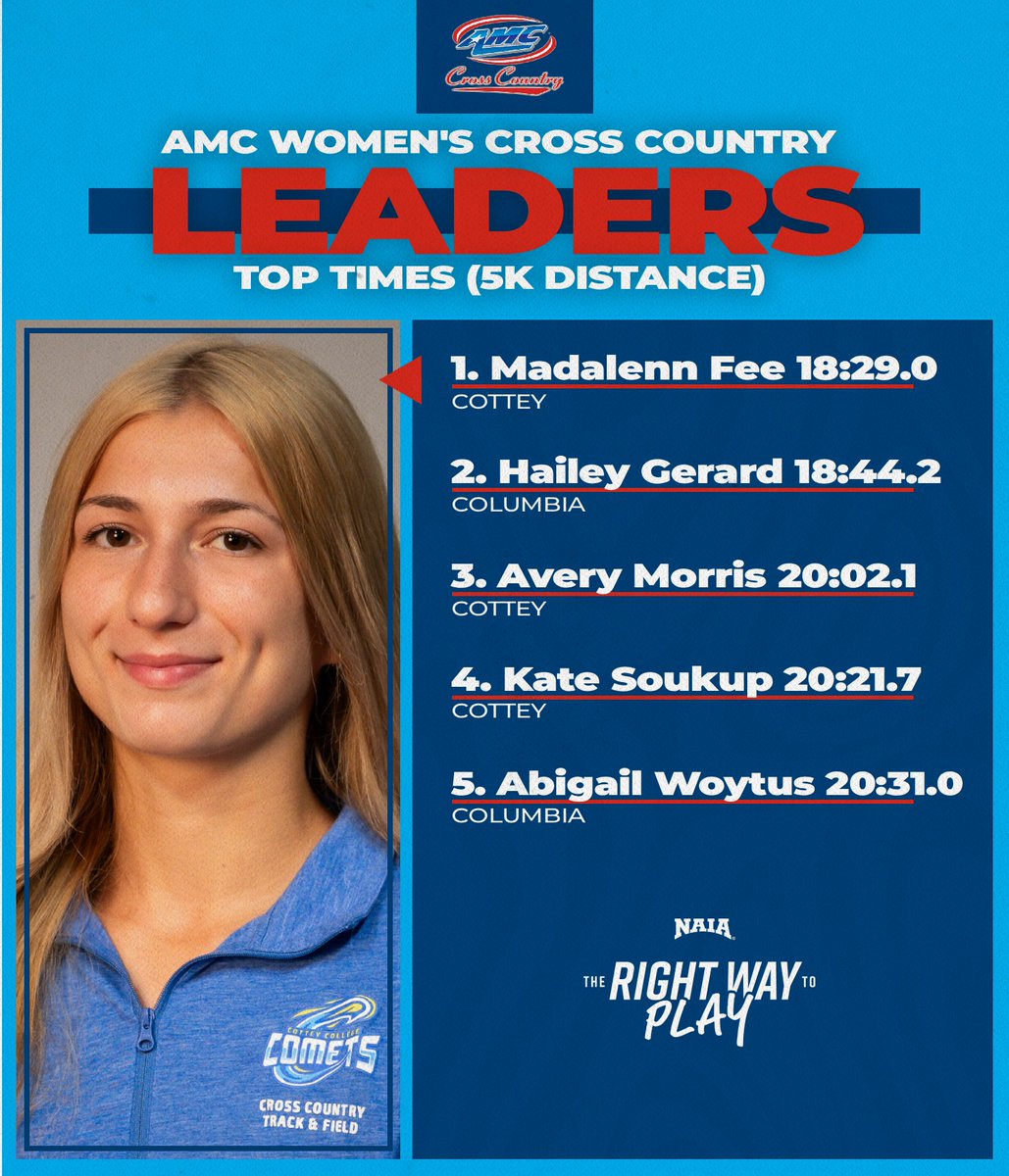 AMCSports's tweet photo. No changes in the #AMCXC leaderboard this week
#TheRightWayToPlay https://t.co/zdxzsUu9Cj