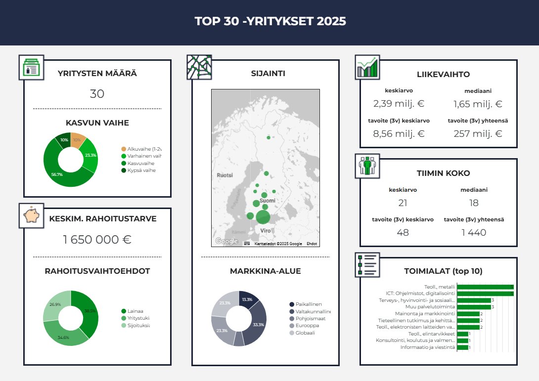 Kasvu Open tweet media