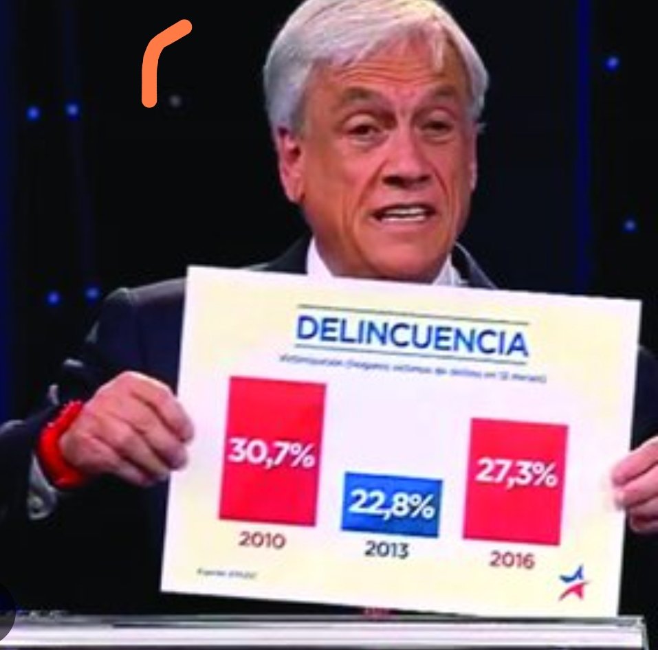 Patricio Paredes (@pparede) on Twitter photo <a href="/WAINRAIHGT/">Rodrigo Wainraihgt Galilea</a> <a href="/CamaraNacional/">Cámara Nacional de Comercio, Servicios y Turismo</a> El gráfico de barras que muestra es engañoso!!
Está cortado en el 50% lo que se hace para distorsionar la información.. en el estudio que presenta la <a href="/CamaraNacional/">Cámara Nacional de Comercio, Servicios y Turismo</a> no aparece ese gráfico.. quién lo hizo??
Hace recordar los gráficos truchos de piñera...
Misma escuela al parecer. <a href="/WAINRAIHGT/">Rodrigo Wainraihgt Galilea</a> <a href="/CamaraNacional/">Cámara Nacional de Comercio, Servicios y Turismo</a> El gráfico de barras que muestra es engañoso!!
Está cortado en el 50% lo que se hace para distorsionar la información.. en el estudio que presenta la <a href="/CamaraNacional/">Cámara Nacional de Comercio, Servicios y Turismo</a> no aparece ese gráfico.. quién lo hizo??
Hace recordar los gráficos truchos de piñera...
Misma escuela al parecer.