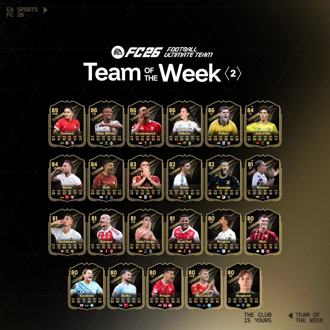 EASPORTSFC's tweet image. The big domestic leagues are rounding into form in style. 

#TOTW 2 has landed in #FC26's Football Ultimate Team.

#FUT