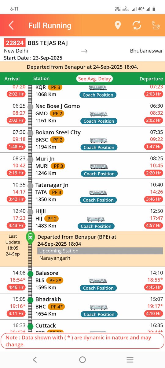 Snehashish. A railfan (@snehashishpaul7) on Twitter photo Shame on you <a href="/serailwaykol/">South Eastern Railway</a> <a href="/DRMCKP/">DRM Chakradharpur</a> poor controlling by SER
If premium trains like Rajdhani are not getting priority, then what will be the condition of normal trains? Tata to hijli rajdhani express takes 3 hours seriously ?This zone is the most boring and useless in Indian Shame on you <a href="/serailwaykol/">South Eastern Railway</a> <a href="/DRMCKP/">DRM Chakradharpur</a> poor controlling by SER
If premium trains like Rajdhani are not getting priority, then what will be the condition of normal trains? Tata to hijli rajdhani express takes 3 hours seriously ?This zone is the most boring and useless in Indian