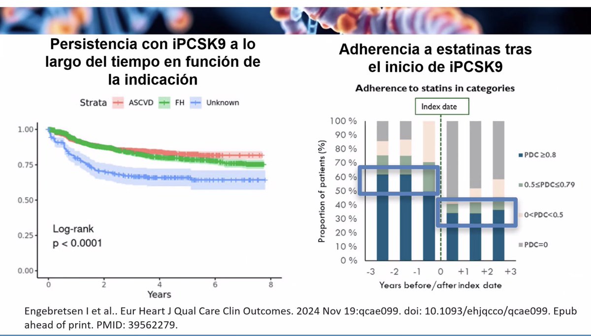 Finaliza el #webinar de #hipercolesterolemiafamiliar con la intervención del Dr. José Mª Mostaza comentando los tratamientos más #novedosos que están llegando.

Fundamental #planificar el tratamiento según C-LDL basal.

Mejorar #adherencia terapéutica con #combinación de fármacos