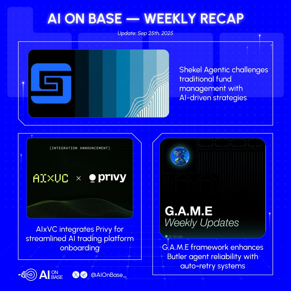AIonBase_'s tweet photo. AI on Base | 48-Hour Recap

Key AI developments in the @base ecosystem over the past two days 🟦👇

✦ @AIxVC_io integrates Privy authentication – AI trading platform adds streamlined onboarding with faster sign-up and easier access to copy trading features.

https://t.co/6ZCrqtN4Gu

✦ @GAME_Virtuals updates Butler framework – Virtuals Protocol's AI framework now searches only active agents, auto-retries failed jobs, and removes underperforming agents.

https://t.co/4sd6CdniX1

✦ @Shekel_Agentic targets $25T fund industry – Agentic Capital outlines how AI agents will disrupt traditional fund management through automated investment strategies.

https://t.co/O1OuD21Ogq
