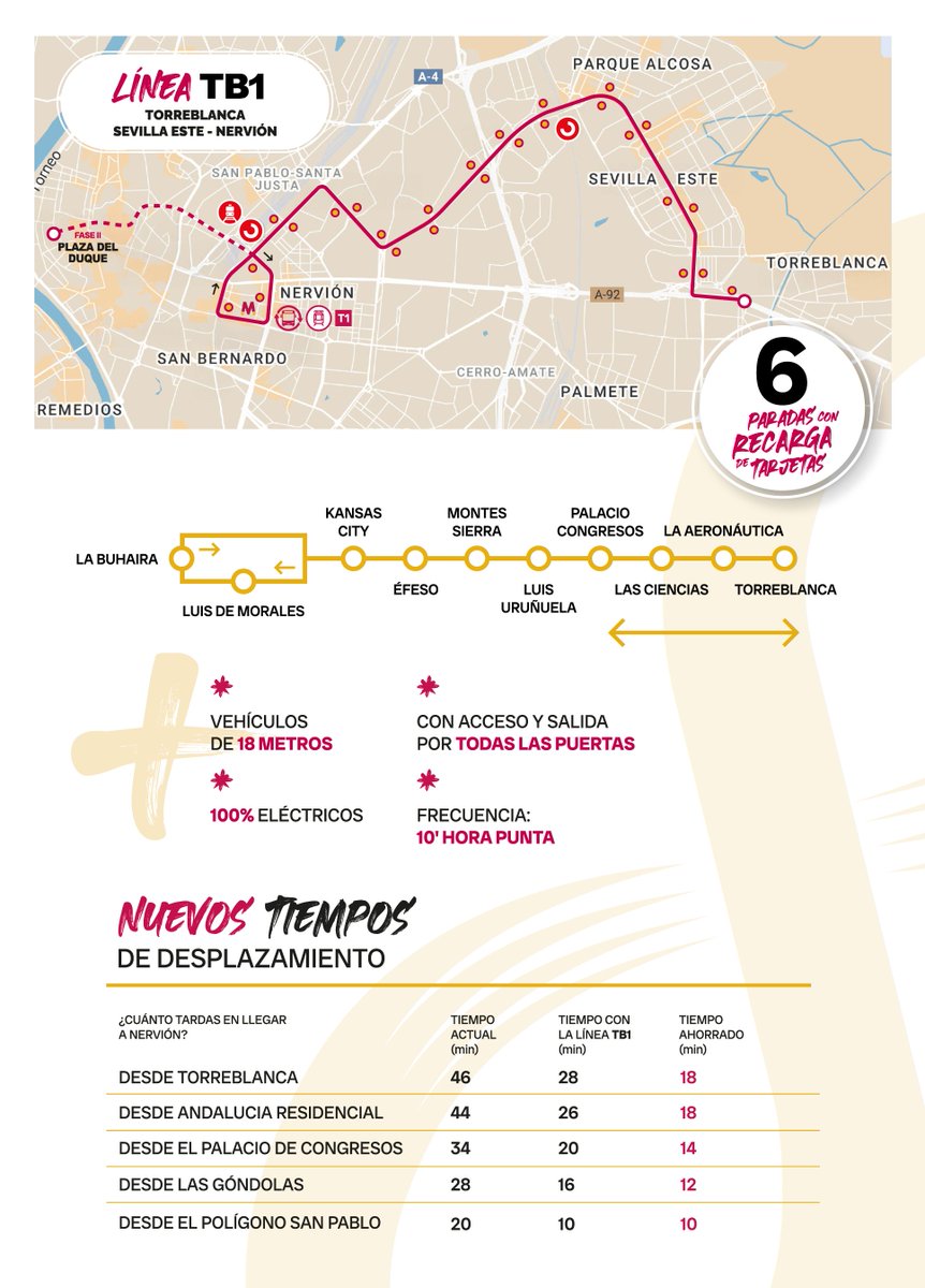 🔄Consulta el recorrido del primer tramo de la Línea TB1 (Sevilla Este | Torreblanca - Nervión).

🗓️El 29 de septiembre comienza el servicio de esta nueva línea que revolucionará el transporte público de Sevilla.

❗️Recuerda: la primera semana el servicio será gratuito.