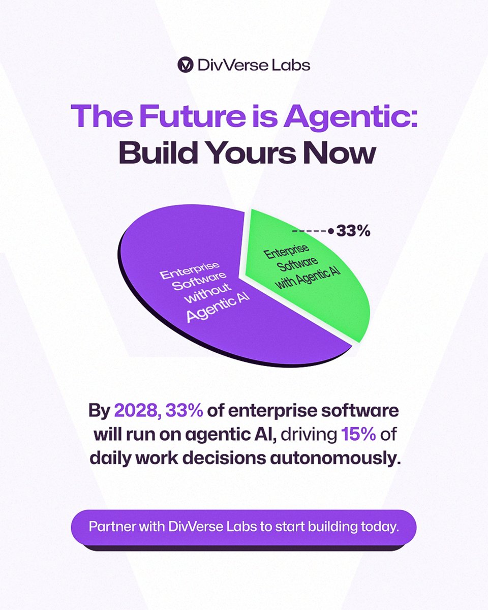 The adoption of agentic AI is accelerating.

By 2028, one-third of enterprise software will integrate agentic AI, up from less than 1% in 2024, driving autonomous decision-making in 15% of day-to-day business operations.

Forward-looking organizations are already implementing AI